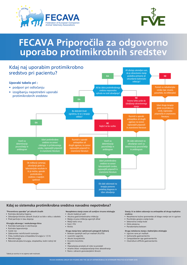 Odgovorna uporaba antibiotikov
