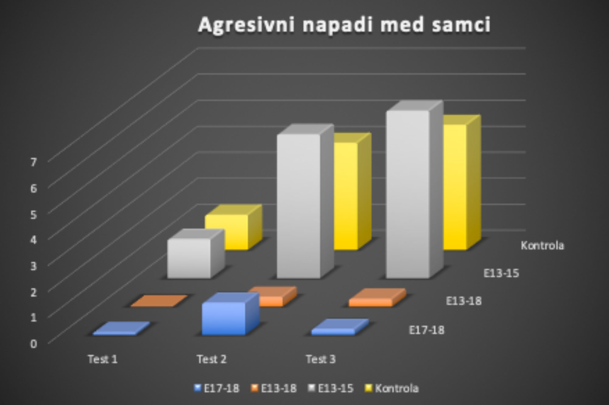 Vedenjska nevrobiologija